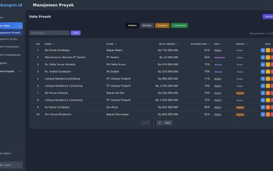 Bantubangun — multi-client project finance for an Indonesian construction operator