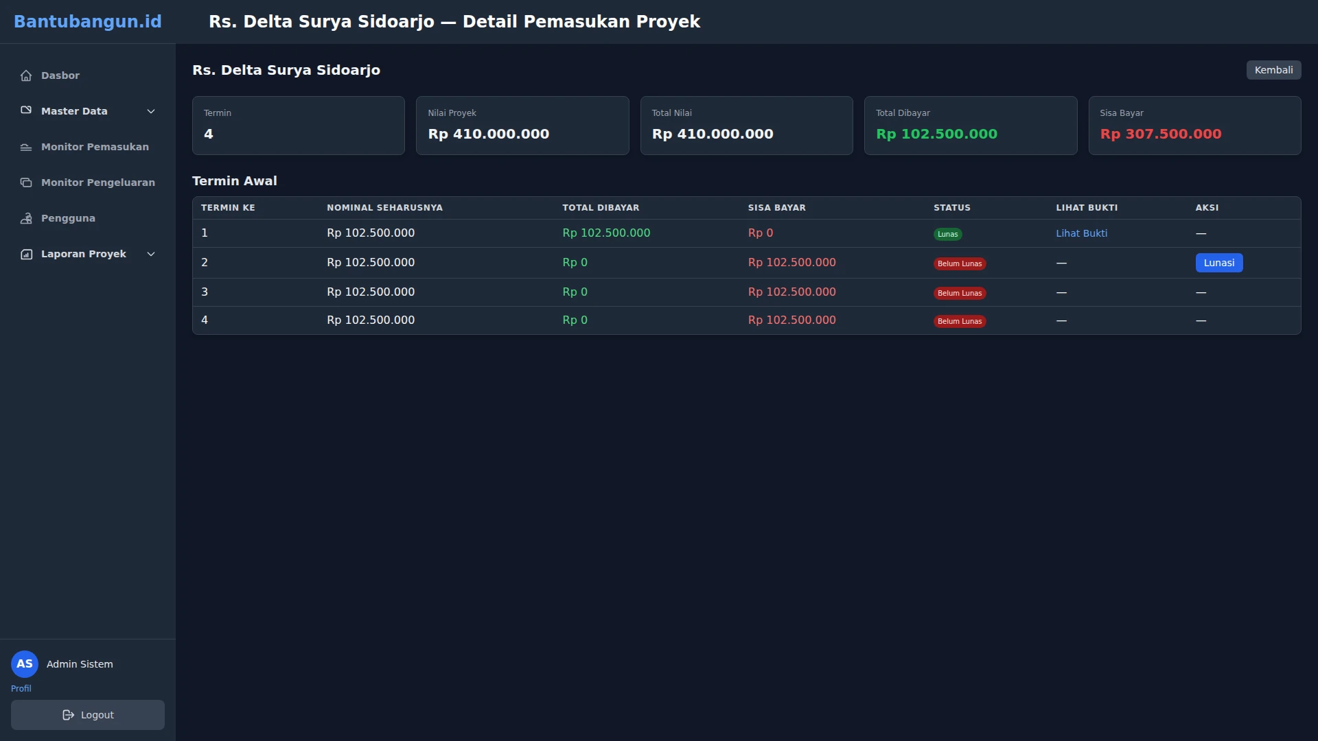 Per-project income tracked against the termin payment schedule