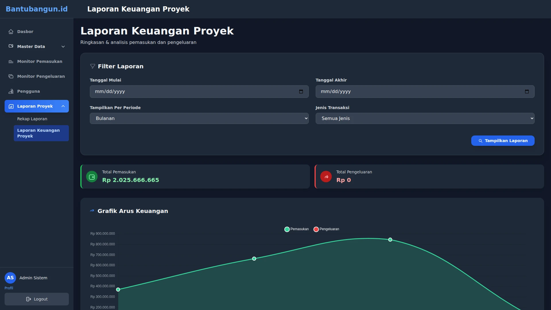Cross-project financial recap report